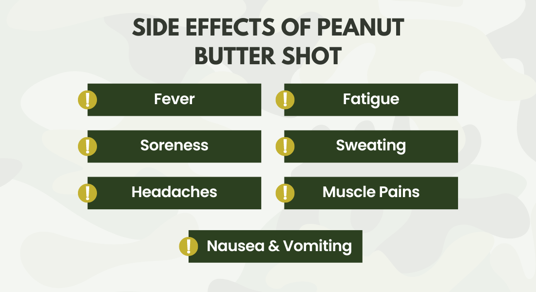 Side Effects of Peanut Butter Shot