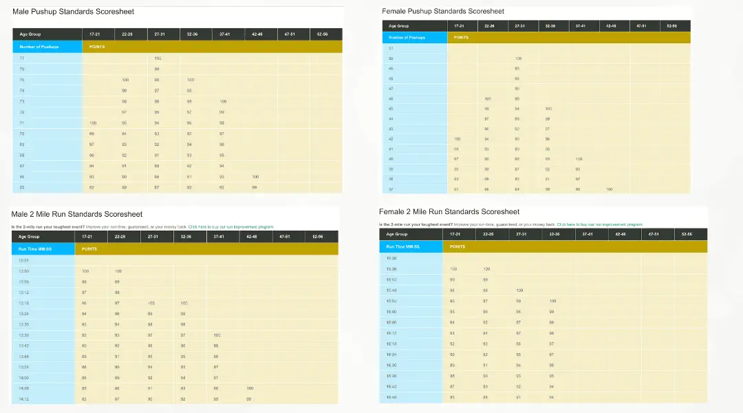 Army APFT Calculator